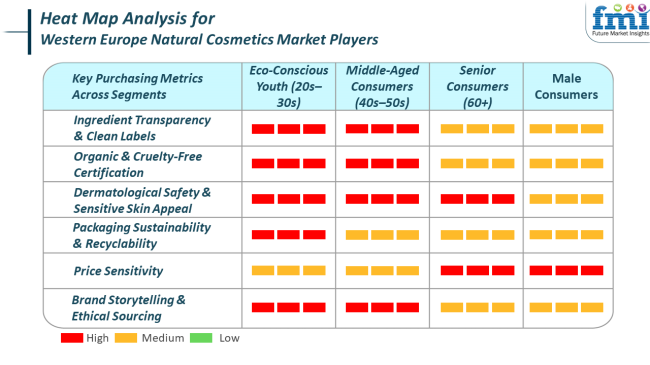 Heat Map Analysis For  Western Europe Natural Cosmetics Market Players